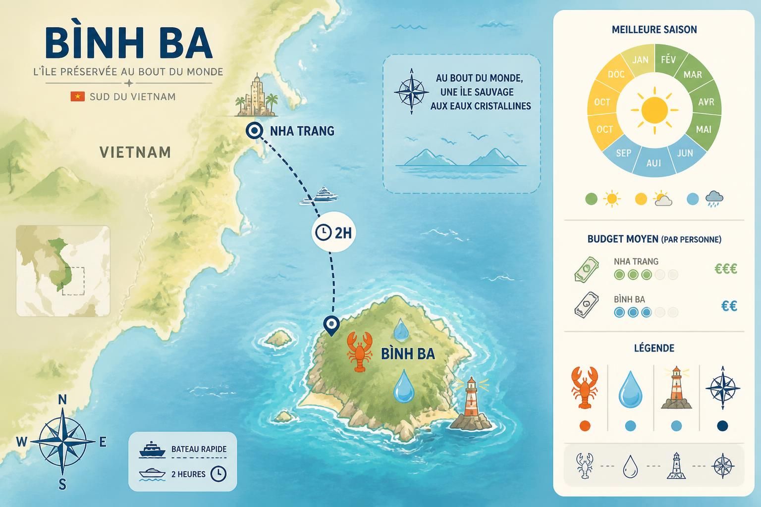 découvrez l'île de bình ba, un paradis à seulement 2h de nha trang, célèbre pour ses homards frais, ses eaux cristallines et son atmosphère authentique au bout du monde.