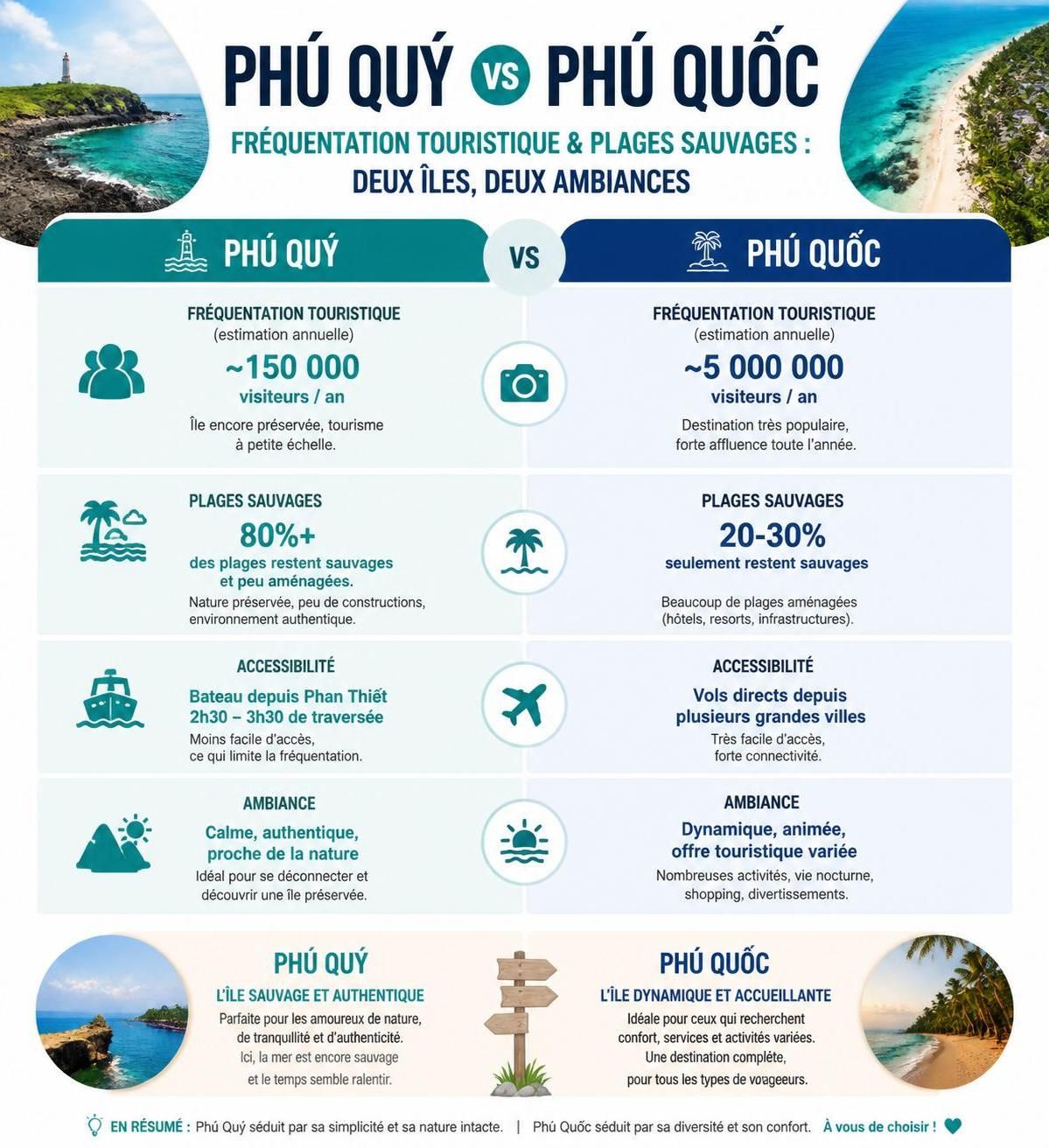 découvrez l'île de phú quý, une destination sauvage et préservée, bien différente de phú quốc. parfaite pour les amateurs de nature authentique et d’aventure loin des foules.