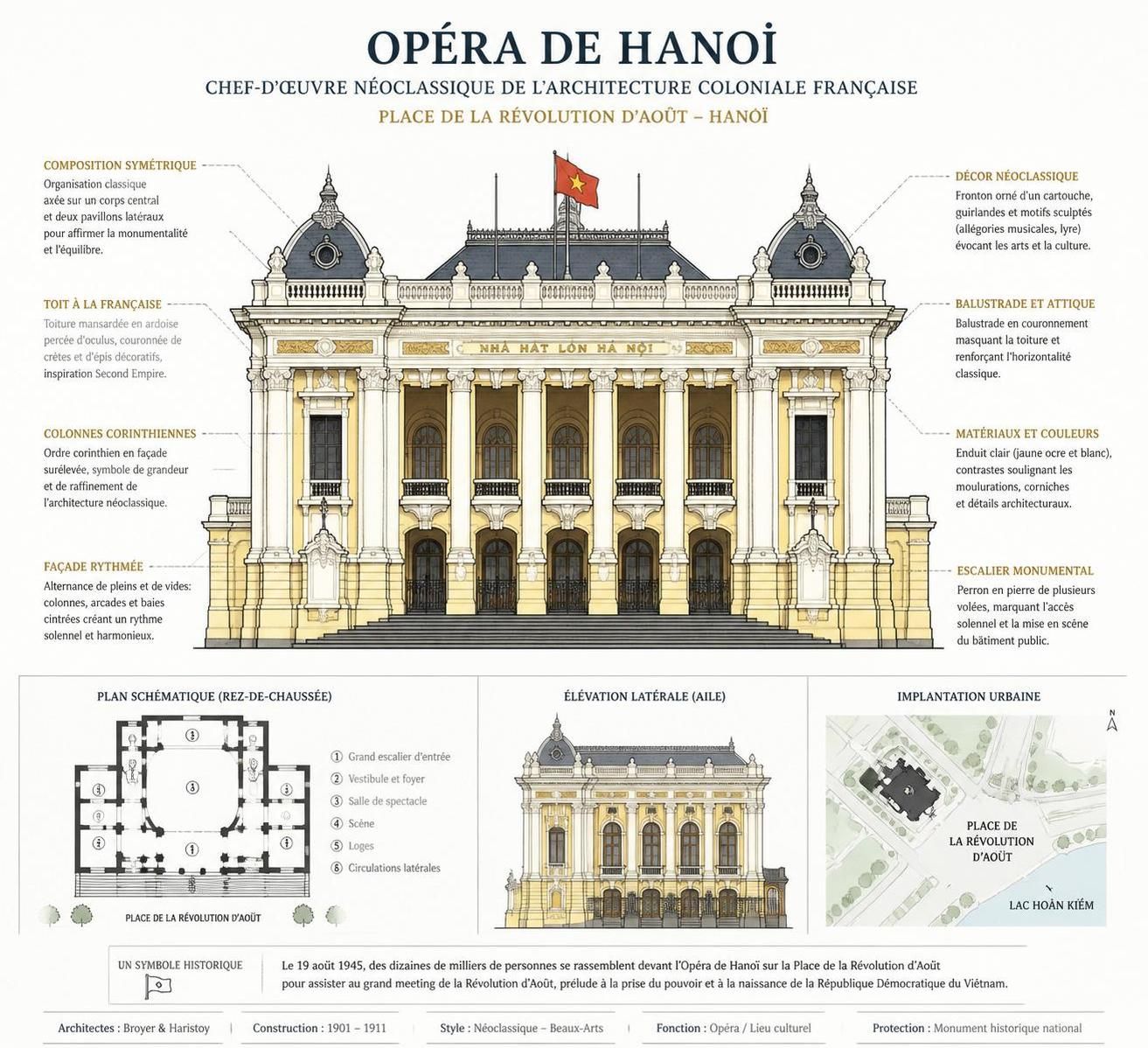 découvrez une soirée inoubliable à l'opéra de hanoï, joyau architectural du vieux quartier, où histoire et culture se rencontrent pour un spectacle unique.