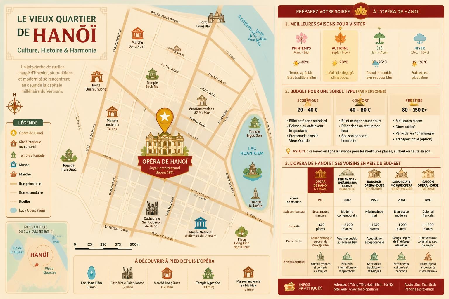 découvrez l'opéra de hanoï, un joyau architectural situé dans le vieux quartier, et vivez une soirée inoubliable entre culture et histoire.