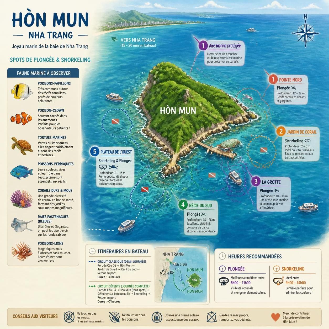 découvrez la plongée et le snorkeling à nha trang, explorez les fonds marins fascinants de hòn mun et hòn tam, et plongez dans un monde sous-marin riche en coraux et en vie marine.