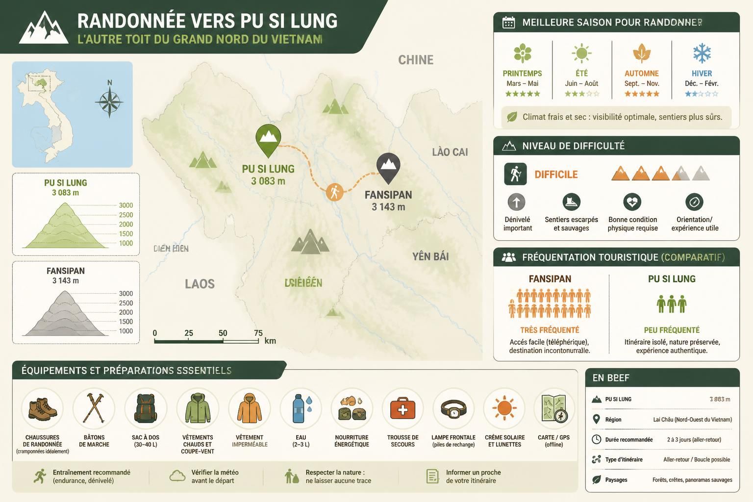 découvrez la randonnée vers pu si lung, un sommet majestueux du grand nord vietnamien, offrant des paysages époustouflants loin des foules du fansipan.