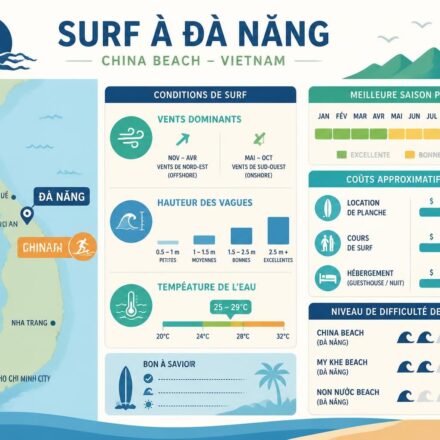 découvrez la scène surf dynamique de đà nẵng et china beach, au vietnam, où les vagues parfaites attirent les surfeurs de tous niveaux dans un cadre naturel exceptionnel.