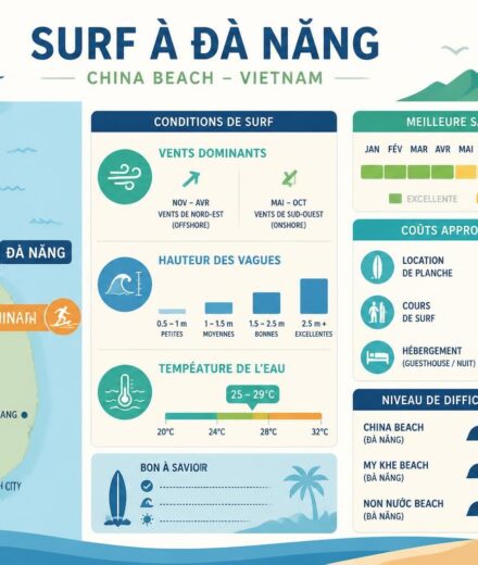 découvrez la scène surf dynamique de đà nẵng et china beach, au vietnam, où les vagues parfaites attirent les surfeurs de tous niveaux dans un cadre naturel exceptionnel.