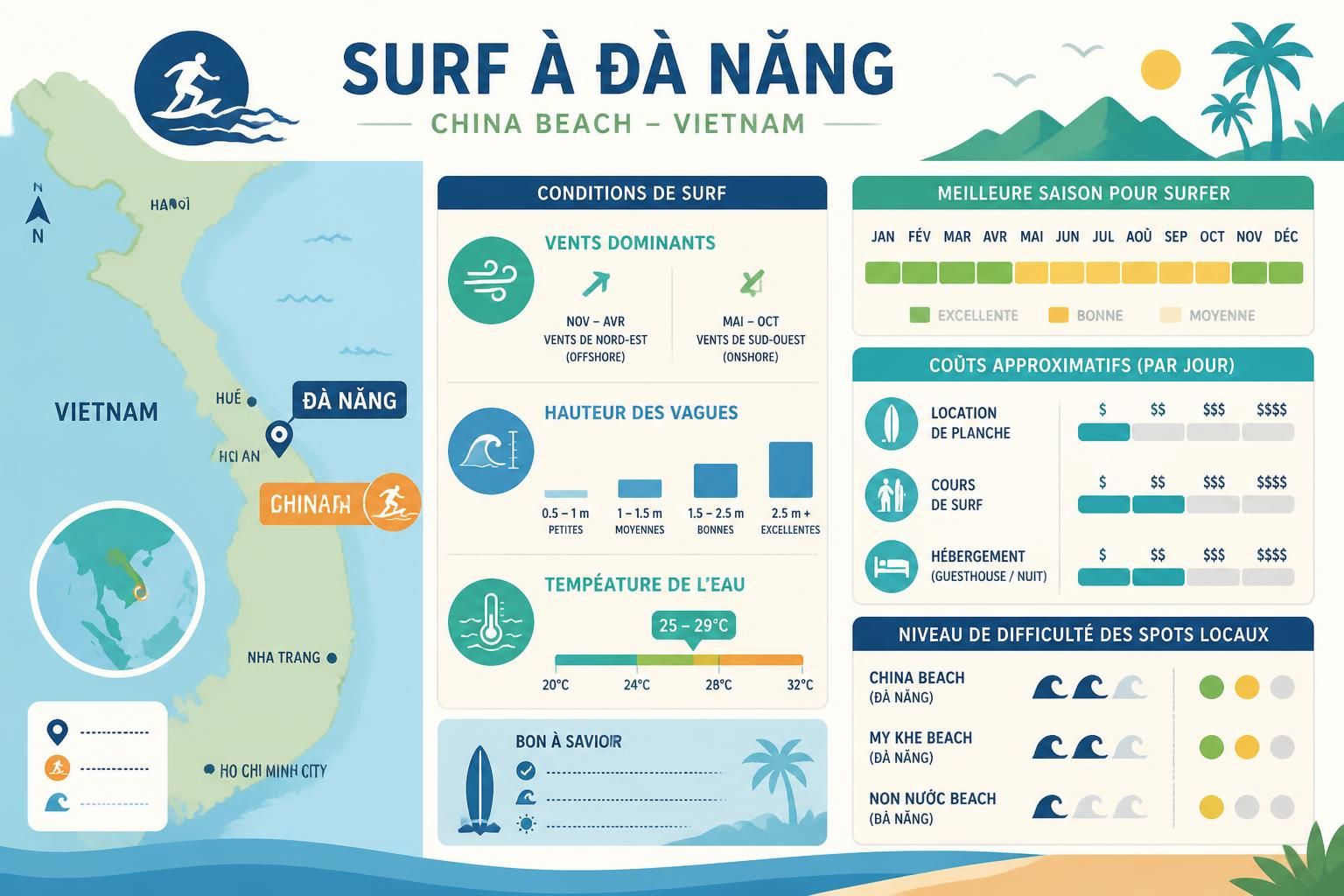 découvrez la scène surf dynamique de đà nẵng et china beach, au vietnam, où les vagues parfaites attirent les surfeurs de tous niveaux dans un cadre naturel exceptionnel.