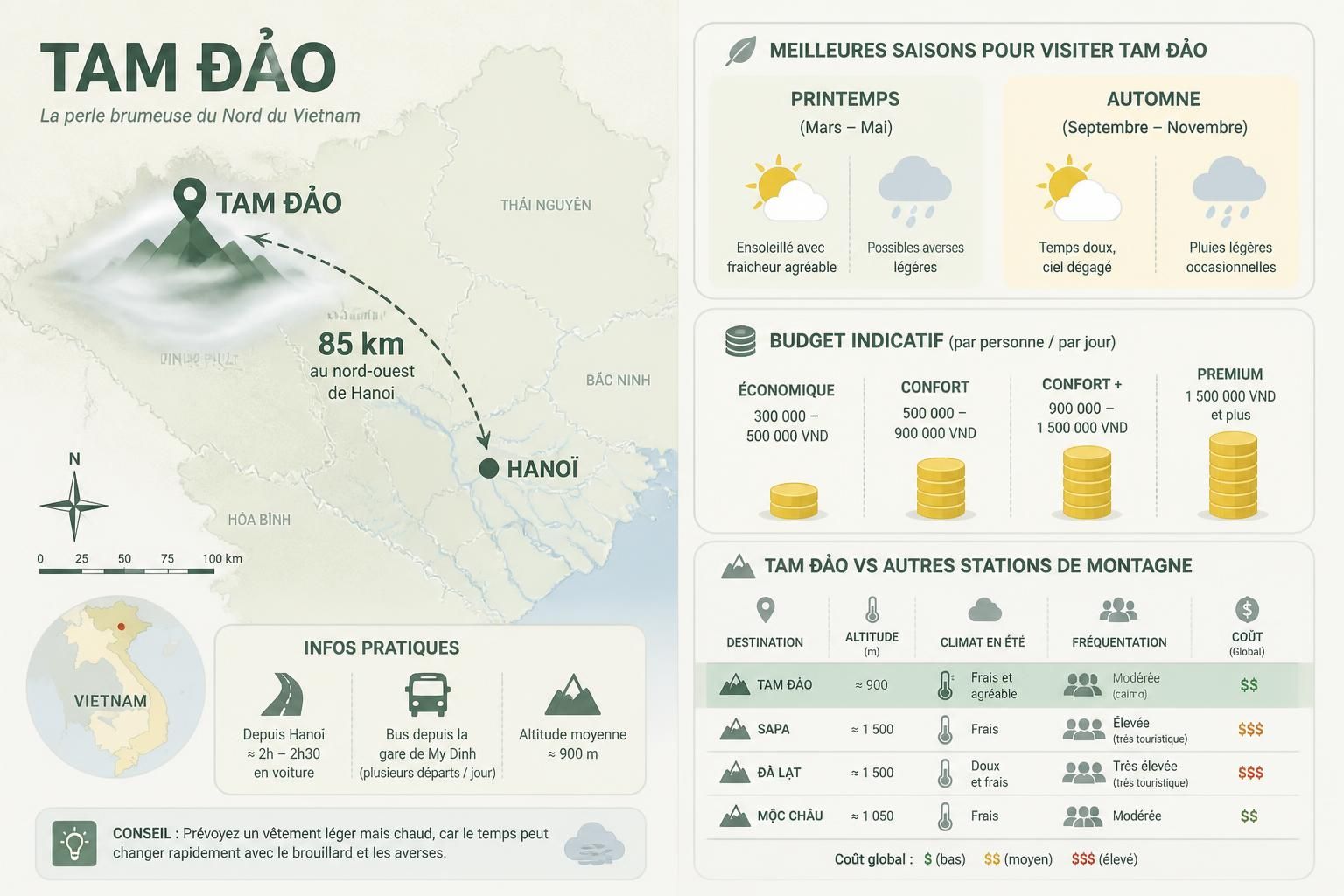 découvrez tam đảo, la station de montagne mystérieuse située à seulement 85 km de hanoï, idéale pour échapper à la foule et profiter d'un climat brumeux unique, un secret bien gardé des voyageurs étrangers.