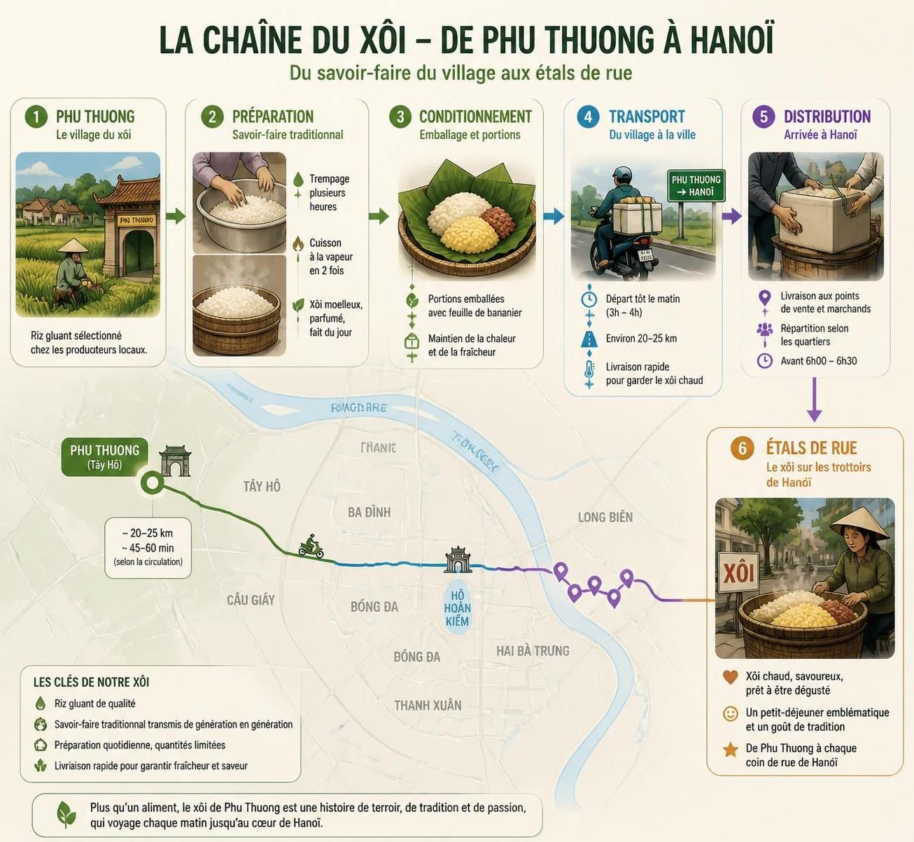 découvrez xôi, le riz gluant vietnamien emblématique, un petit-déjeuner de rue savoureux à seulement 15 000 đồng, apprécié par tous les habitants de hanoï.