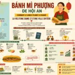 découvrez comment le guide lonely planet a transformé la vie d'une dame et dynamisé la ville de hội an grâce au célèbre bánh mì phượng, une expérience culinaire incontournable.