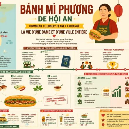 découvrez comment le guide lonely planet a transformé la vie d'une dame et dynamisé la ville de hội an grâce au célèbre bánh mì phượng, une expérience culinaire incontournable.