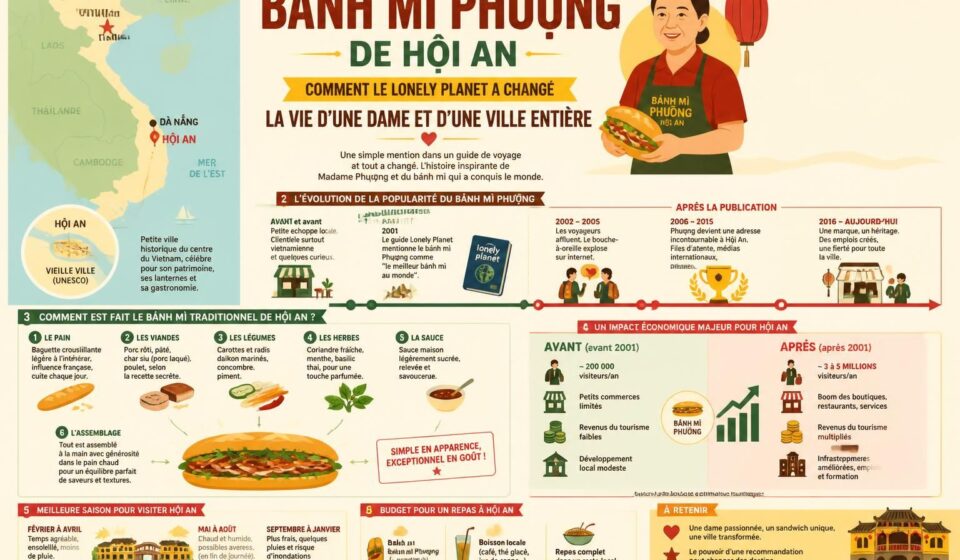 découvrez comment le guide lonely planet a transformé la vie d'une dame et dynamisé la ville de hội an grâce au célèbre bánh mì phượng, une expérience culinaire incontournable.