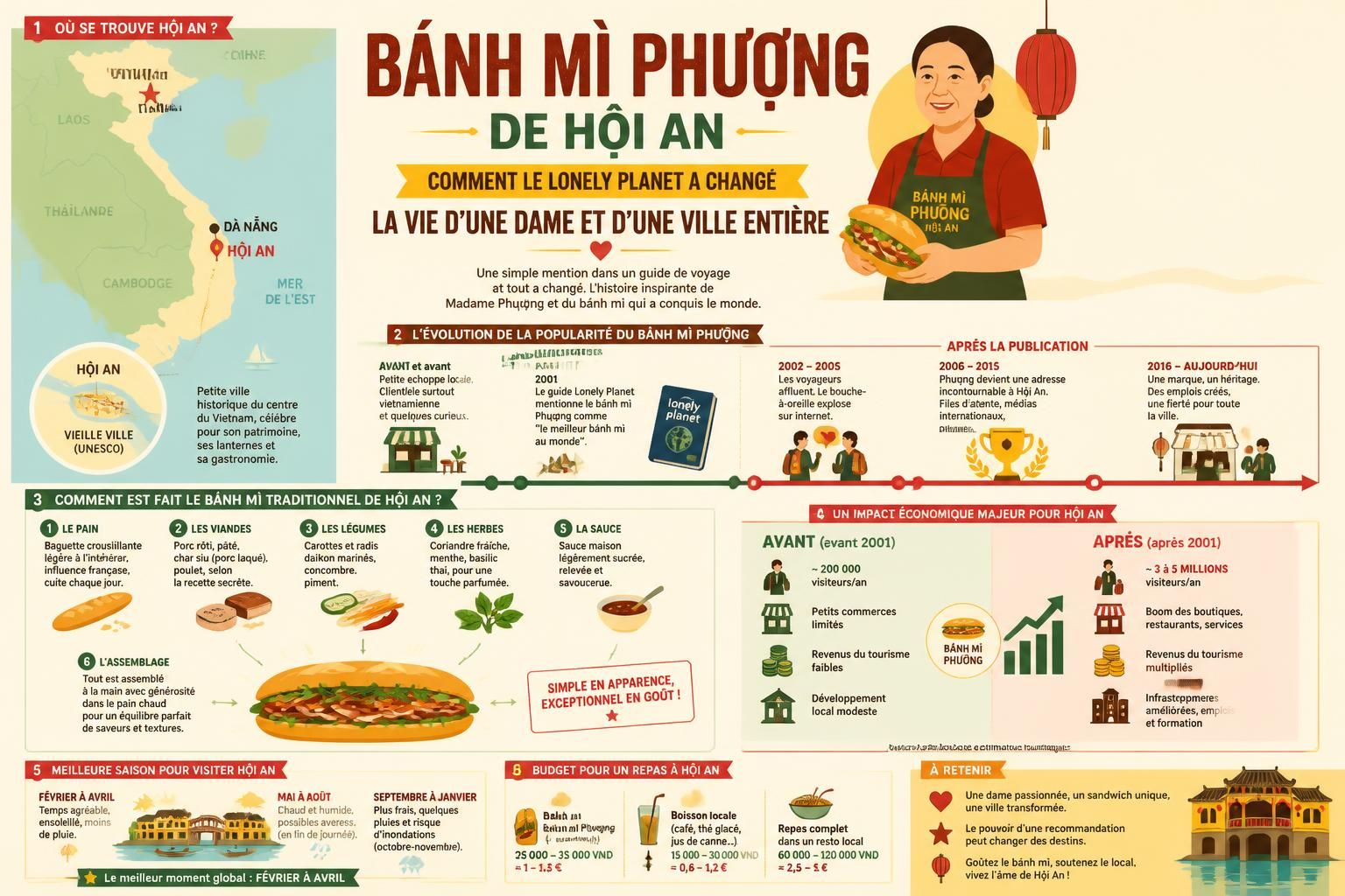 découvrez comment le guide lonely planet a transformé la vie d'une dame et dynamisé la ville de hội an grâce au célèbre bánh mì phượng, une expérience culinaire incontournable.