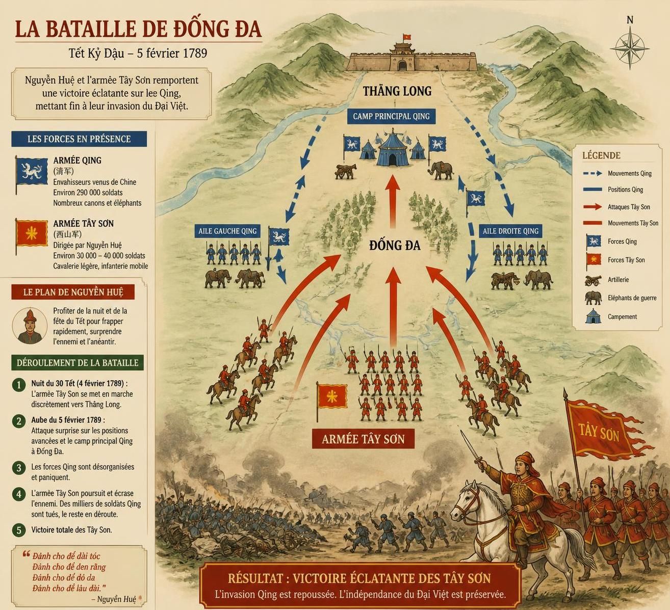 découvrez l'épopée fascinante de la rébellion des tây sơn au xviiie siècle, où des paysans courageux ont défié les puissances siamoise, chinoise et les mandarins pour changer le destin de leur région.