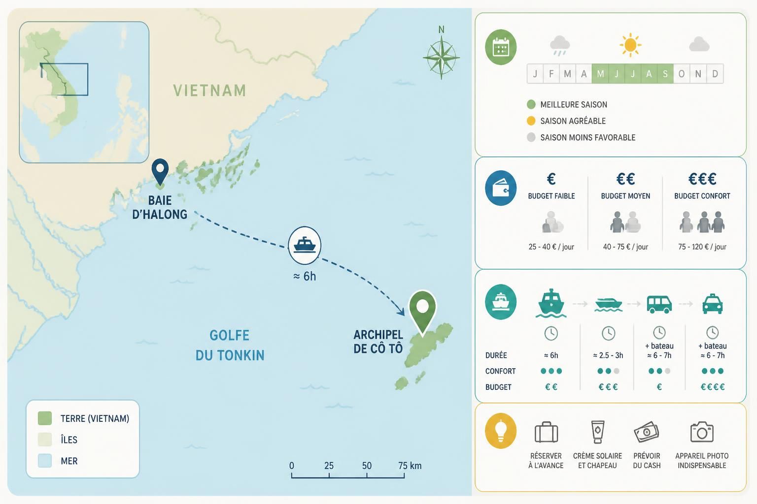 découvrez l'archipel de cô tô, un paradis méconnu du golfe du tonkin, accessible en 6 heures de bateau depuis halong. plages idylliques, nature préservée et authenticité au rendez-vous.