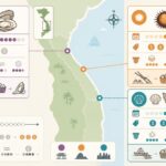découvrez les délices des fruits de mer de la côte centrale du vietnam : savourez les huîtres fraîches de lăng cô, les oursins délicats de lý sơn et les coquillages exquis de nha trang.