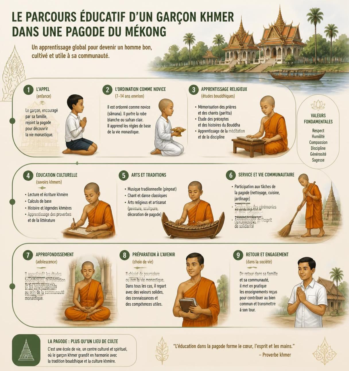 découvrez les pagodes khmères du delta du mékong, symboles du bouddhisme theravada et témoins d'une vie villageoise paisible et authentique au cœur du vietnam.