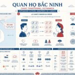 découvrez quan họ bắc ninh, les chants d'amour en miroir traditionnels du nord du vietnam, reconnus patrimoine immatériel de l'unesco pour leur richesse culturelle et leur beauté vocale unique.