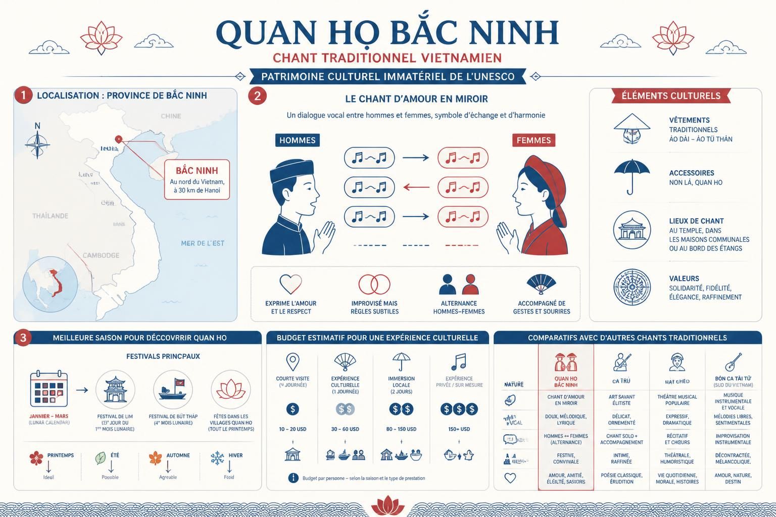 découvrez quan họ bắc ninh, les chants d'amour en miroir traditionnels du nord du vietnam, reconnus patrimoine immatériel de l'unesco pour leur richesse culturelle et leur beauté vocale unique.