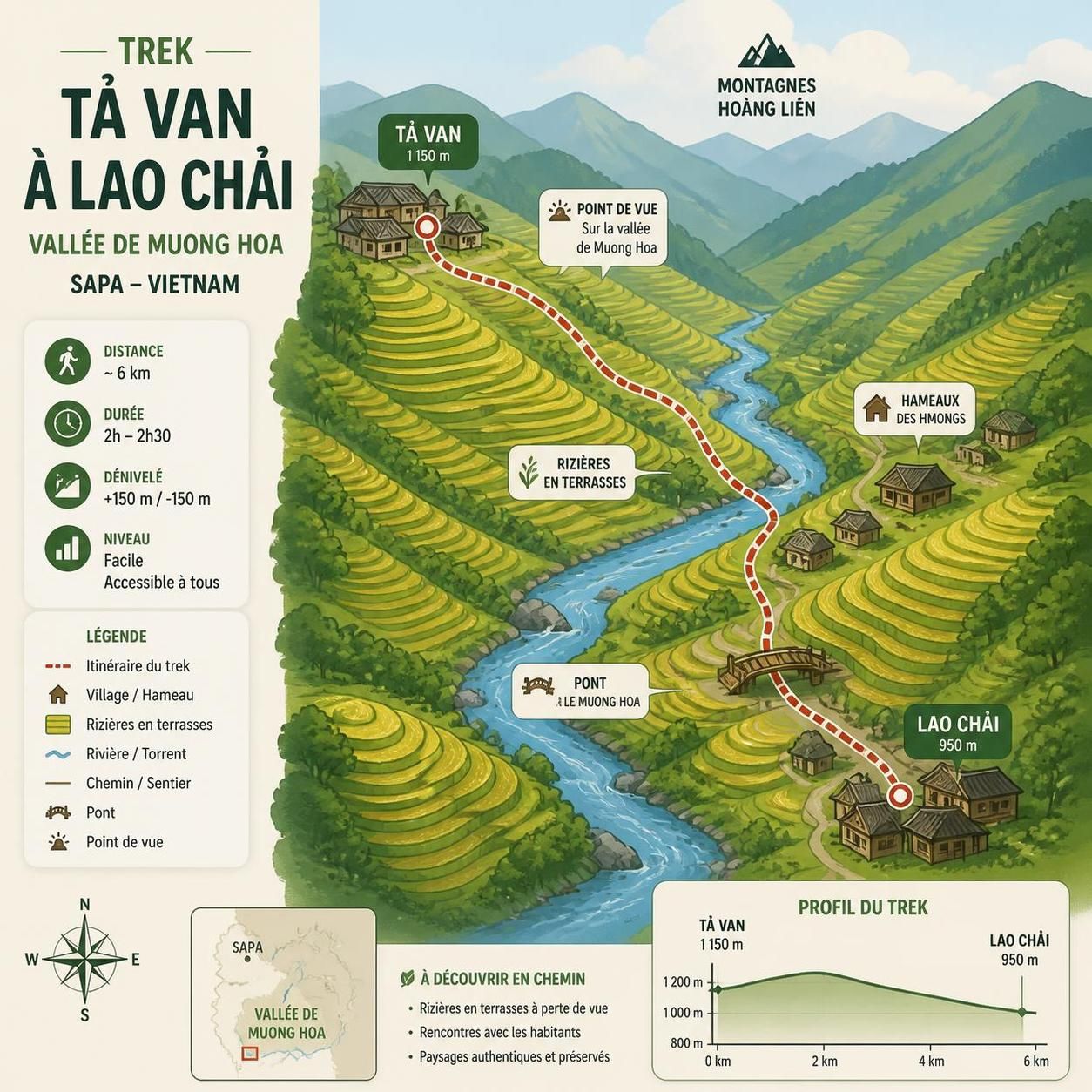 découvrez une randonnée authentique de village en village autour de lào cai, de tả van à lao chải, loin des grandes agences touristiques pour une immersion locale unique.