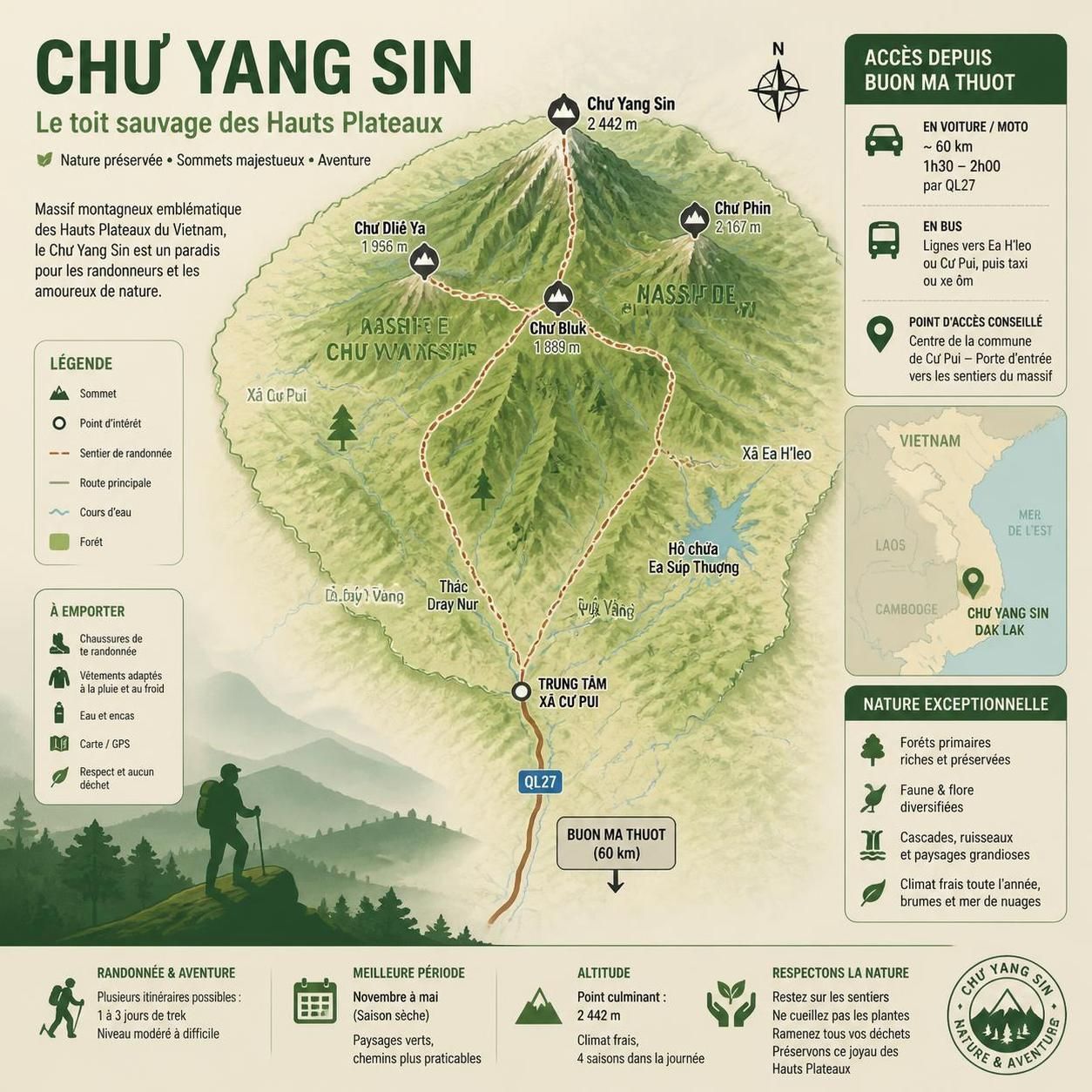 découvrez le trek au chư yang sin à đắk lắk, le deuxième plus haut sommet du sud du vietnam, une aventure hors des sentiers battus pour les amateurs de nature et de paysages préservés.