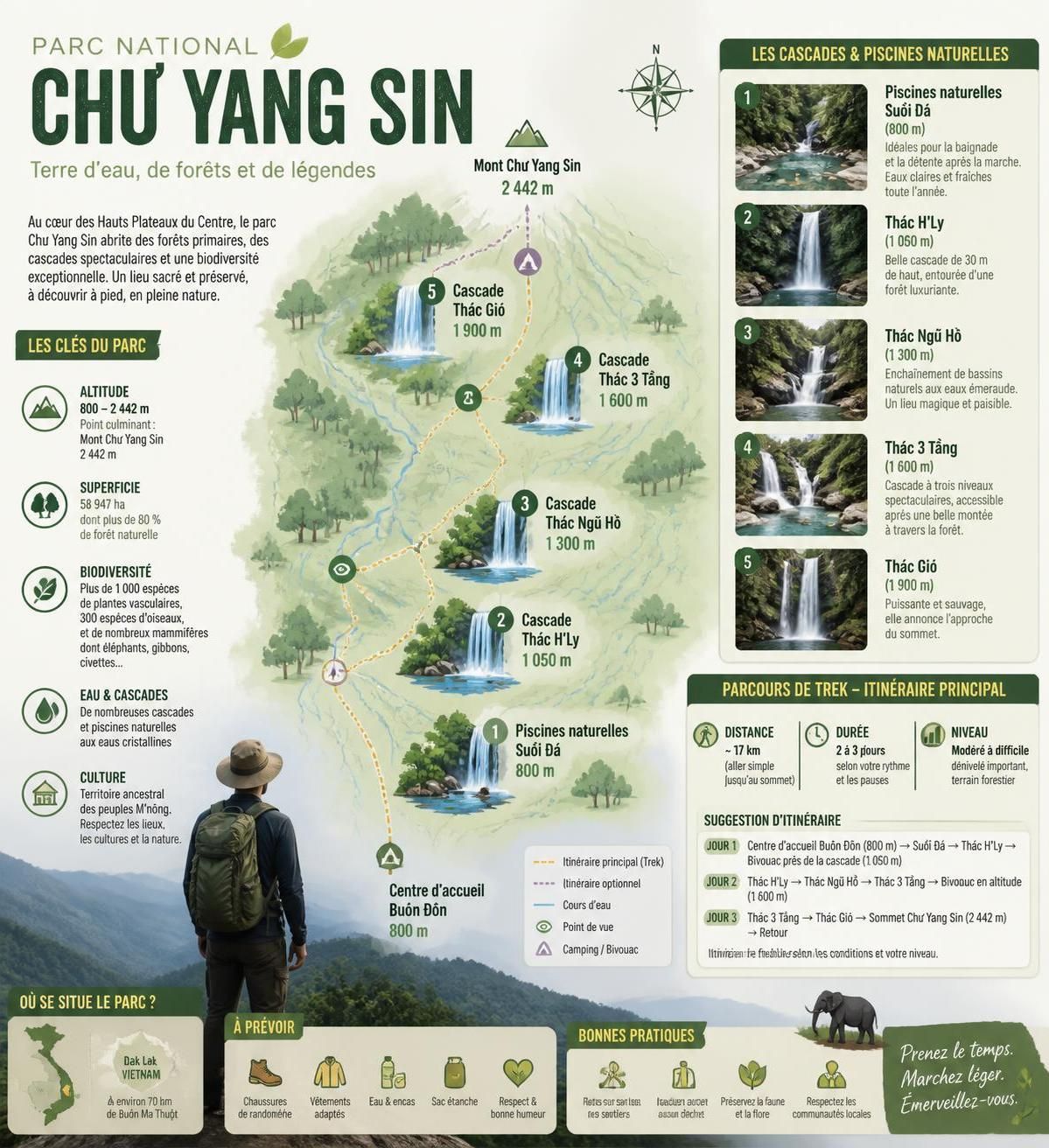 découvrez le trek au chư yang sin, le deuxième plus haut sommet du sud du vietnam, situé à đắk lắk. une aventure hors des sentiers battus, loin de tout radar, pour les amoureux de nature et de découvertes authentiques.