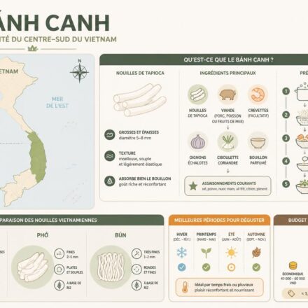 Bánh canh : les gros nouilles de tapioca du Centre-Sud que les voyageurs oublient de commander découvrez bánh canh, les larges nouilles de tapioca typiques du centre-sud du vietnam, un plat savoureux que les voyageurs ont souvent tendance à oublier de commander.