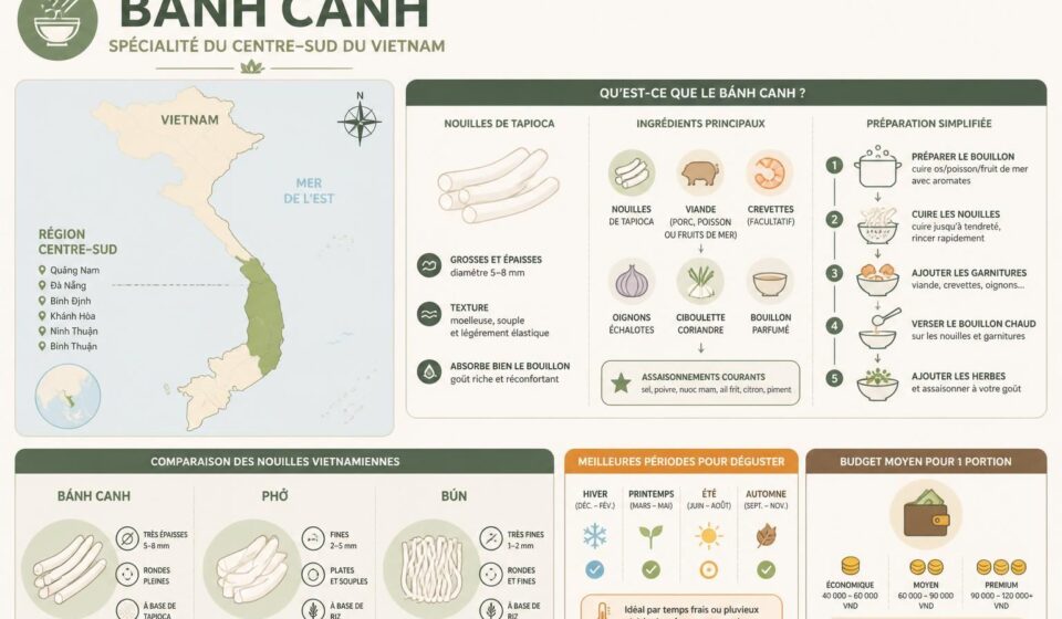 découvrez bánh canh, les larges nouilles de tapioca typiques du centre-sud du vietnam, un plat savoureux que les voyageurs ont souvent tendance à oublier de commander.