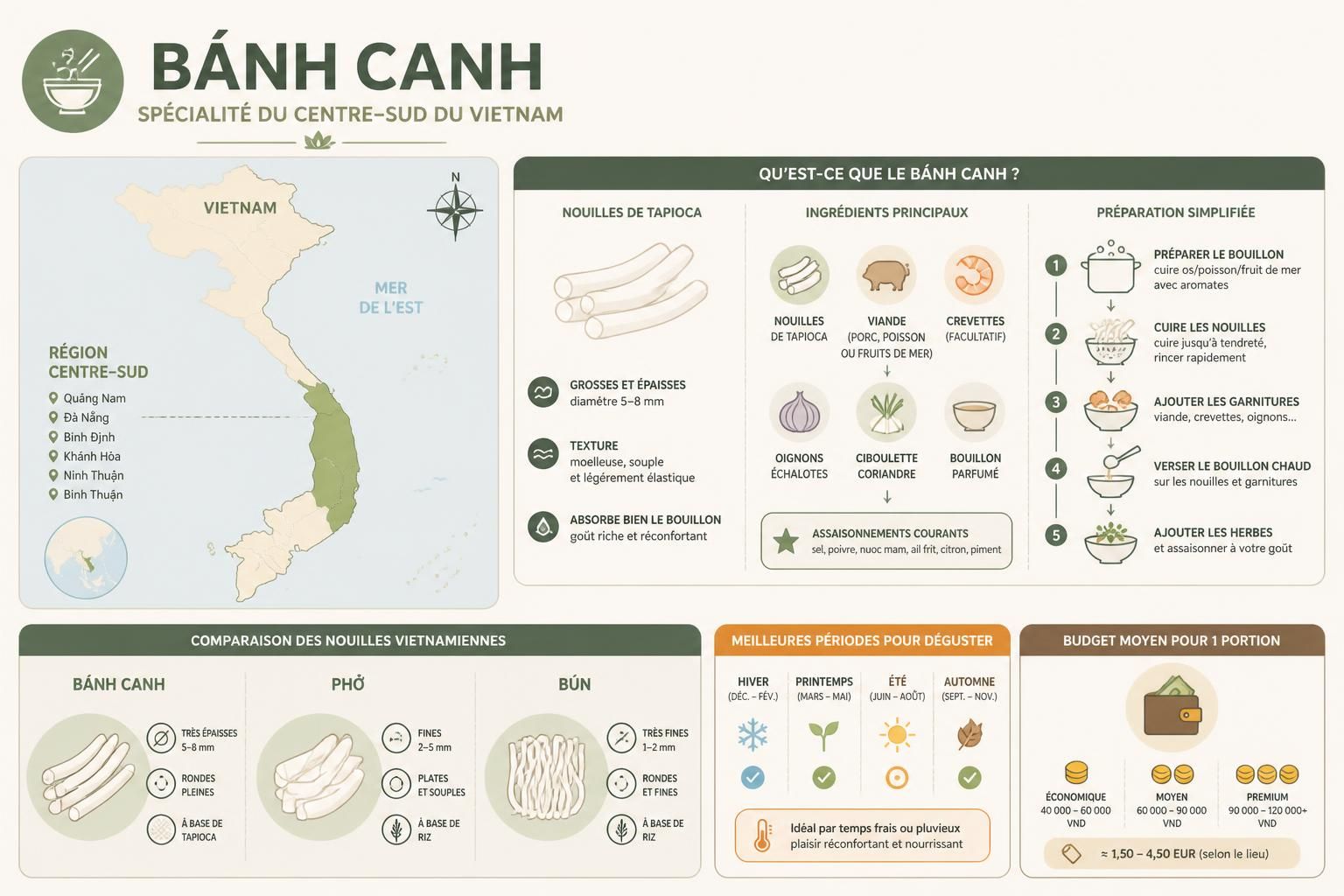 découvrez bánh canh, les larges nouilles de tapioca typiques du centre-sud du vietnam, un plat savoureux que les voyageurs ont souvent tendance à oublier de commander.