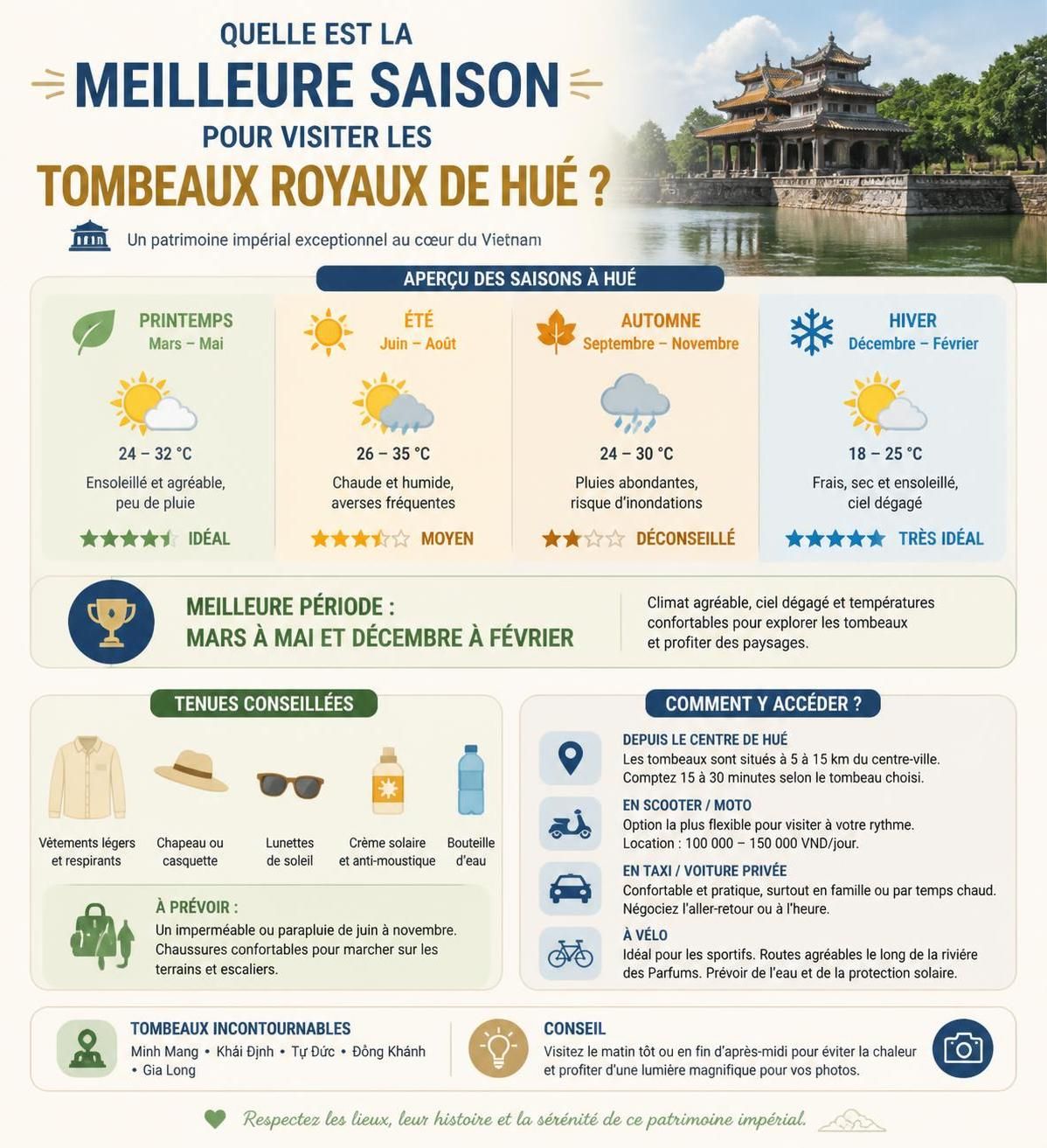 découvrez les tombeaux royaux de huế, incluant minh mạng et tự đức, ainsi que des sites méconnus que même les voyageurs passionnés oublient de visiter. plongez dans l'histoire et la culture vietnamiennes à travers ces trésors cachés.