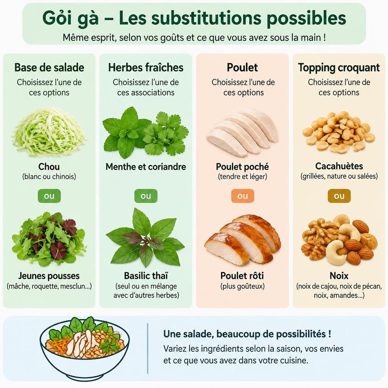 découvrez le gỏi gà, une salade vietnamienne de poulet aux herbes fraîches, légère et pleine de saveurs, souvent incontournable même sans figurer à la carte.