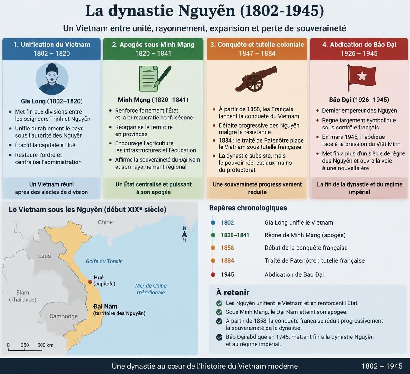 de gia long à bảo đại, découvrez l’histoire de la dynastie nguyễn, ses empereurs et les derniers jours de la cour impériale du vietnam.